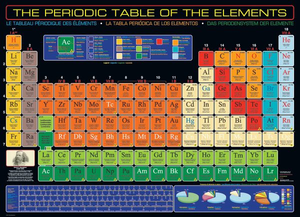 The Periodic Table of Elements - 1000pc Sale