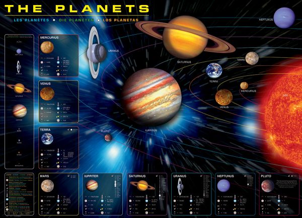 The Planets - 1000 pc Hot on Sale